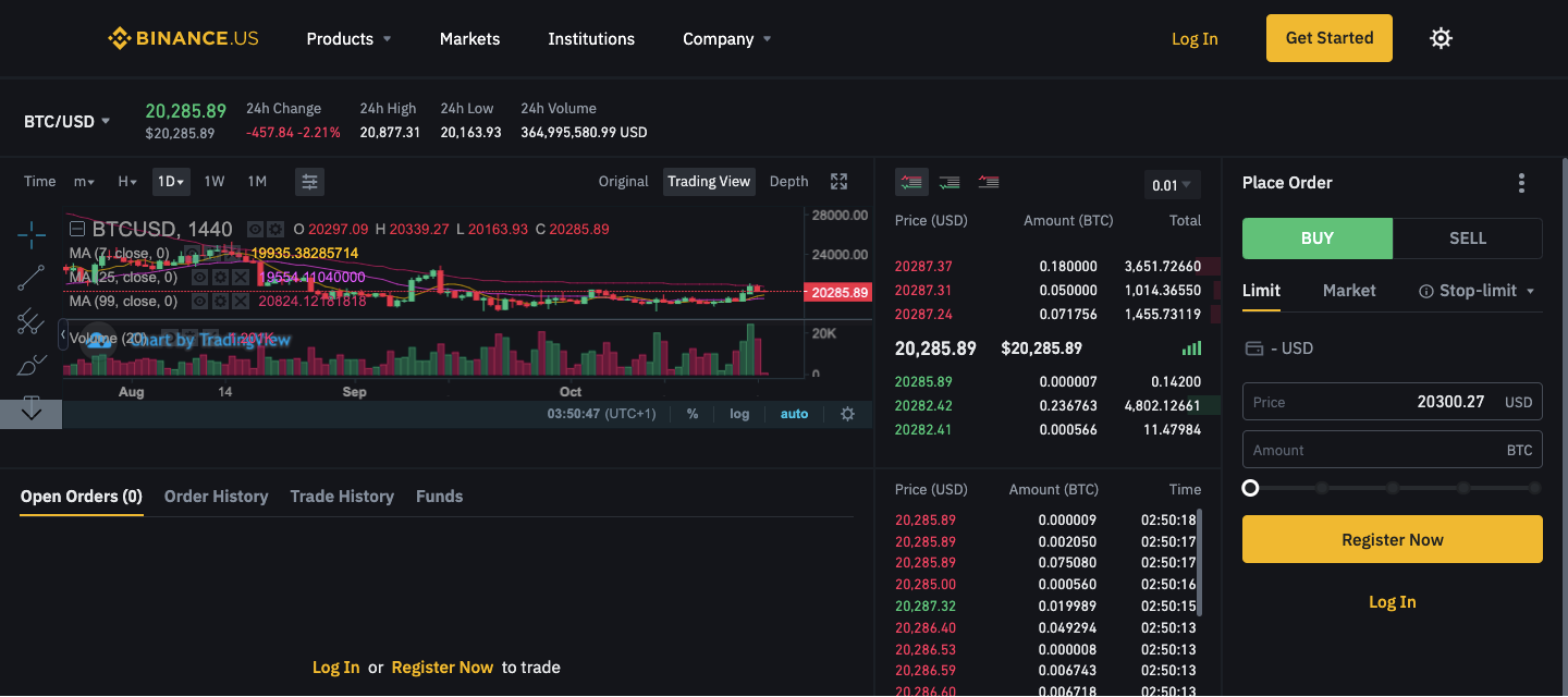 Binance.US Review 2023: Features, Payment Methods And Fees