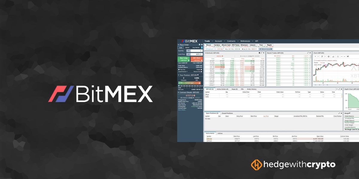 BitMEX Review 2022: Features, Trading Experience & Fees