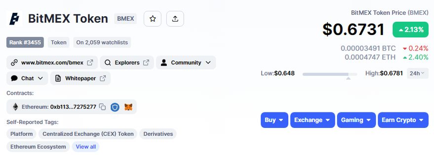 BMEX token stats