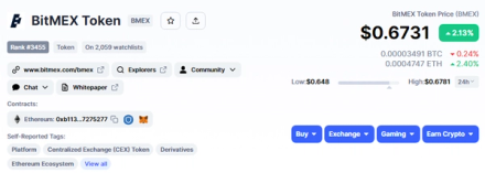BMEX token stats