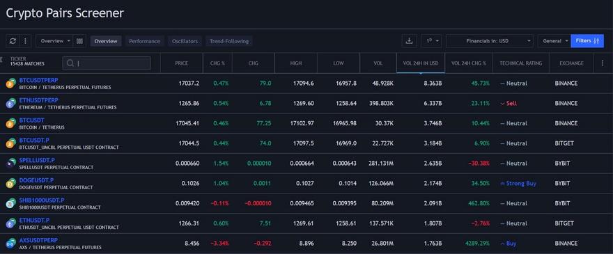 Crypto pairs screener screenshot on TradingView