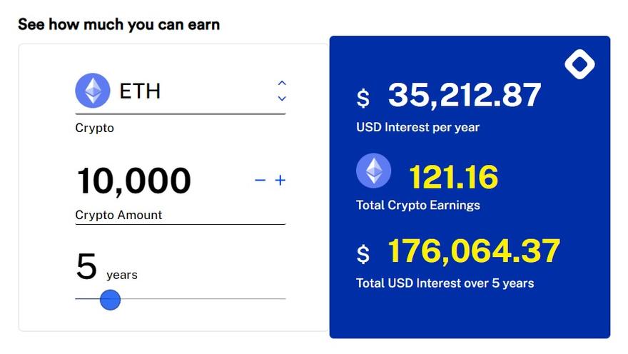 BlockFi Ethereum interest rates