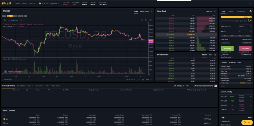 screenshot of the bybit charting user interface