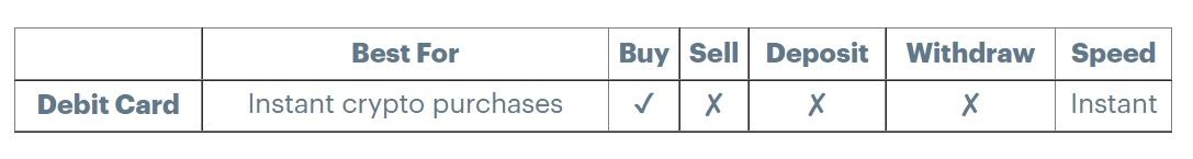 coinbase AUD debit card
