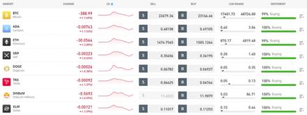 eToro supported altcoin list