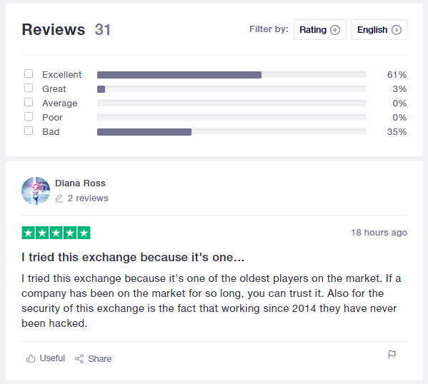 yobit reviews
