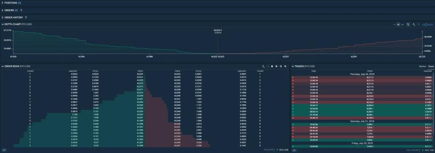 Bitfinex order book