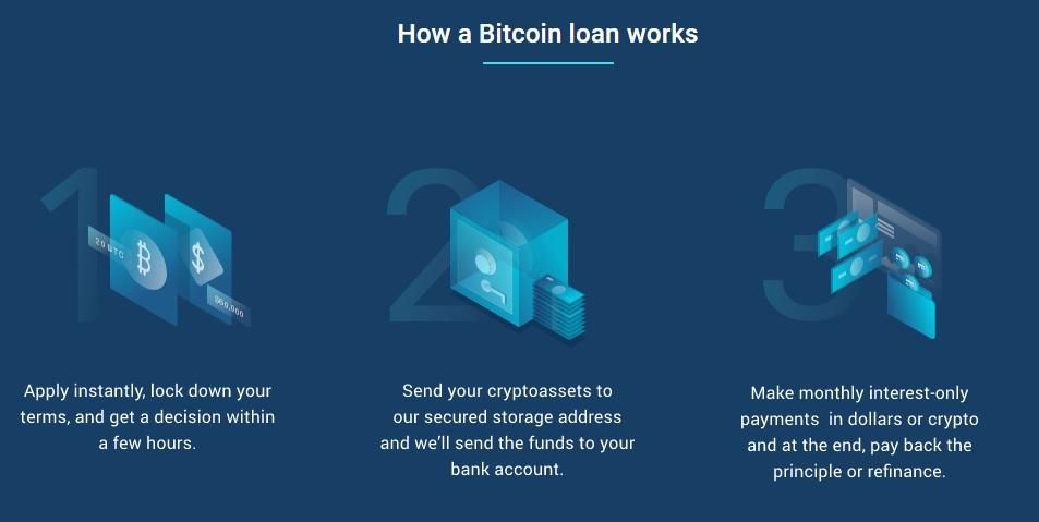 blockfi loans