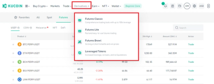 KuCoin futures trading products