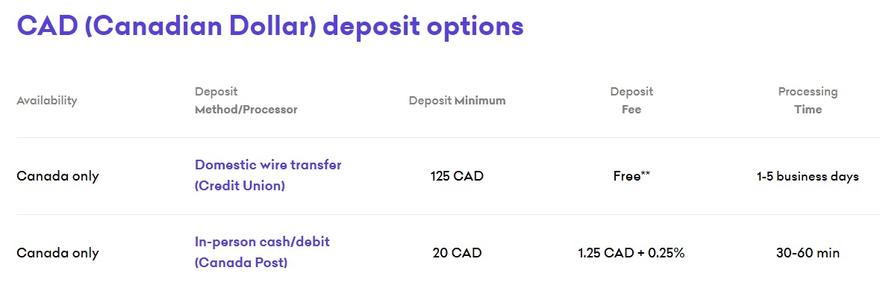kraken CAD deposit fees