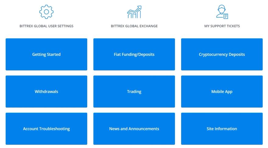 bittrex customer support