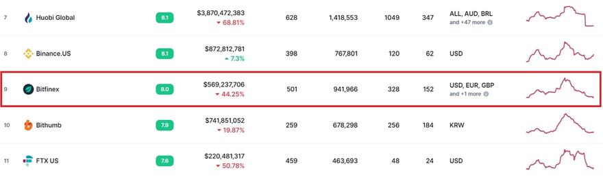 Bitfinex trading volume and liquidity