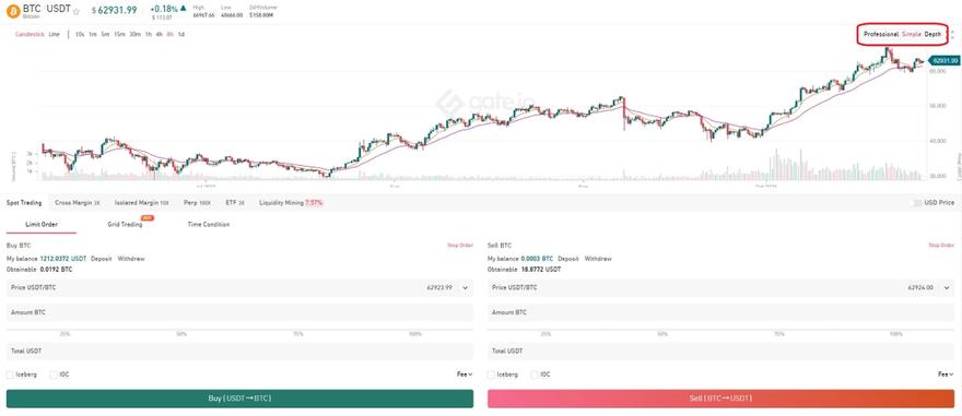 gate.io simple trading interface