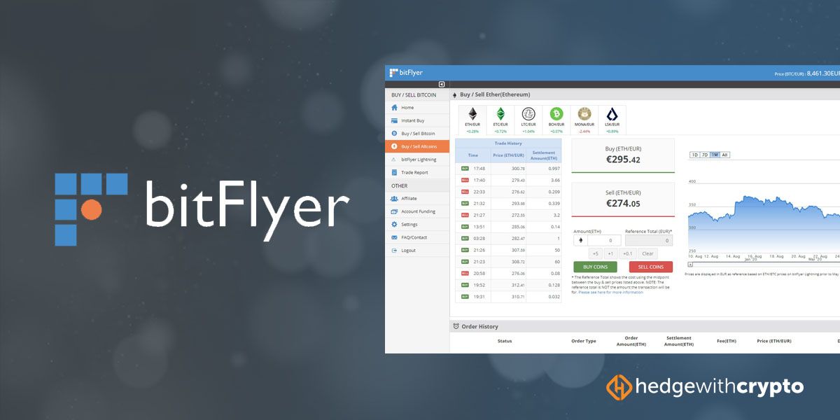 bitFlyer Review 2022: Features, Fees, Pros & Cons