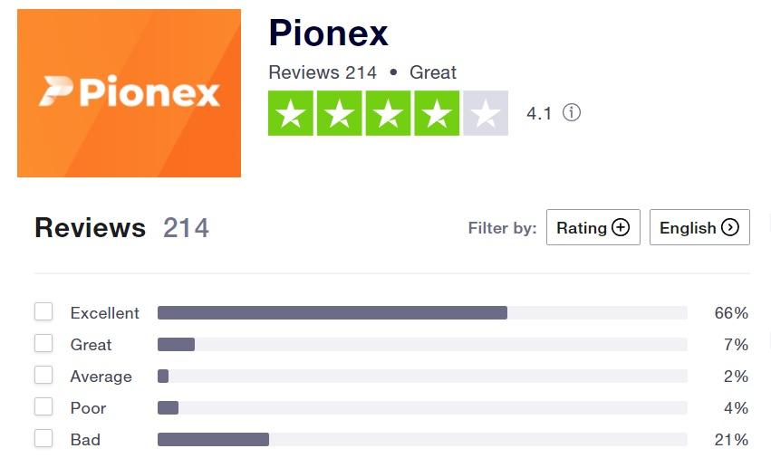 Pionex customer reviews