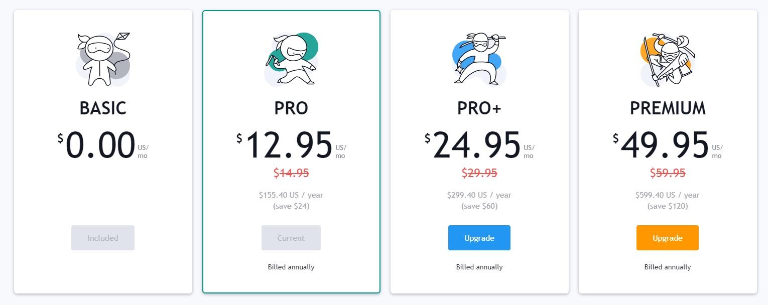 tradingview pricing