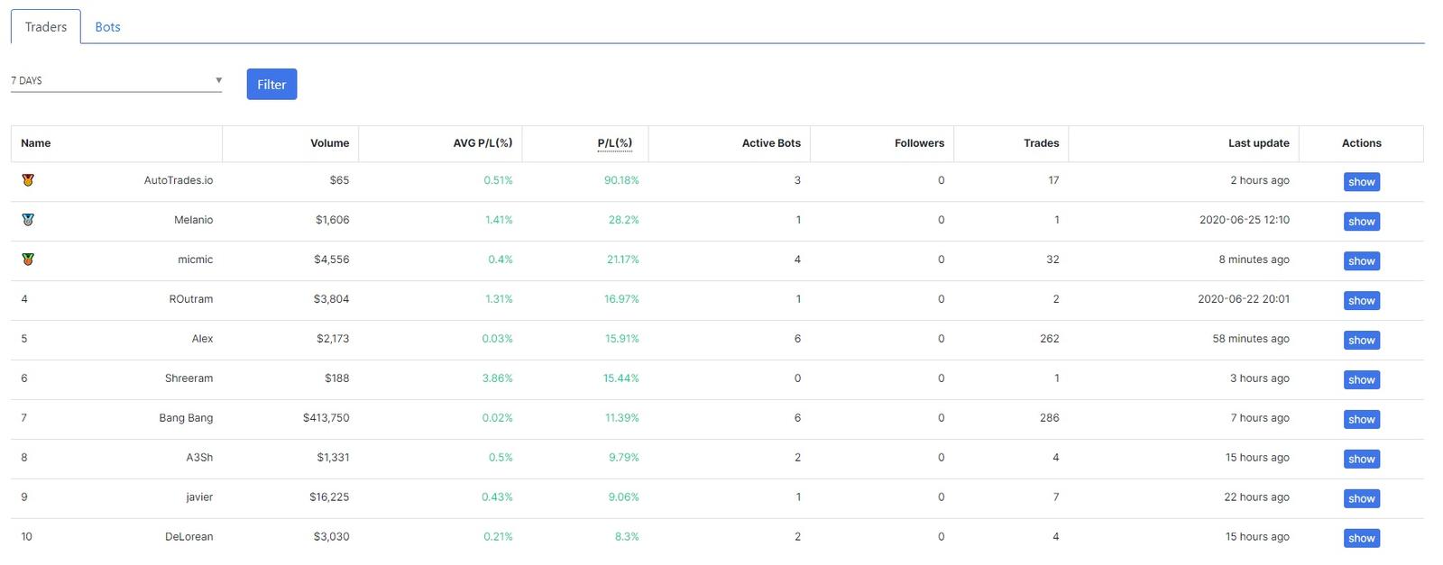 wunderbit copy trading