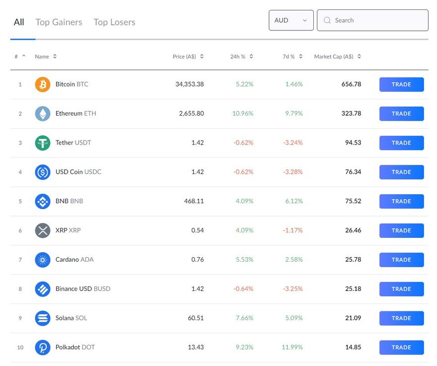 zebpay supported crypto assets