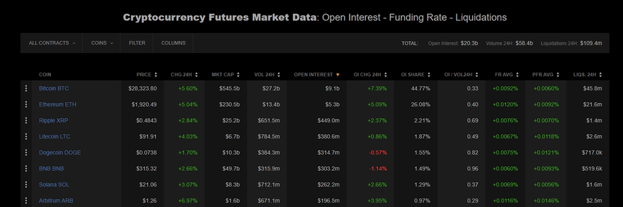 crypto futures market open interest data