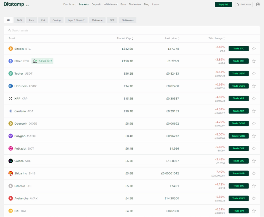 Bitstamp Review 2023: Features, Fees & Security | HedgewithCrypto