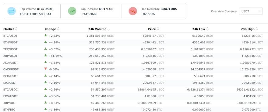 HitBTC markets