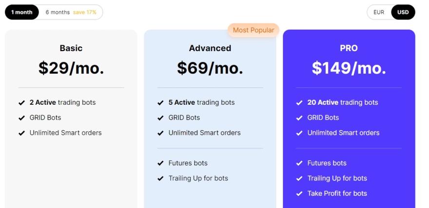 Bitsgap trading bot pricing plans