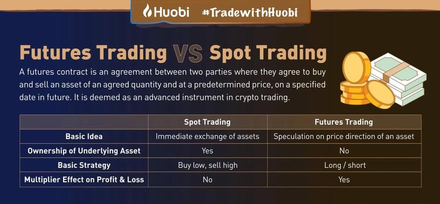 Futures vs Spot Trading