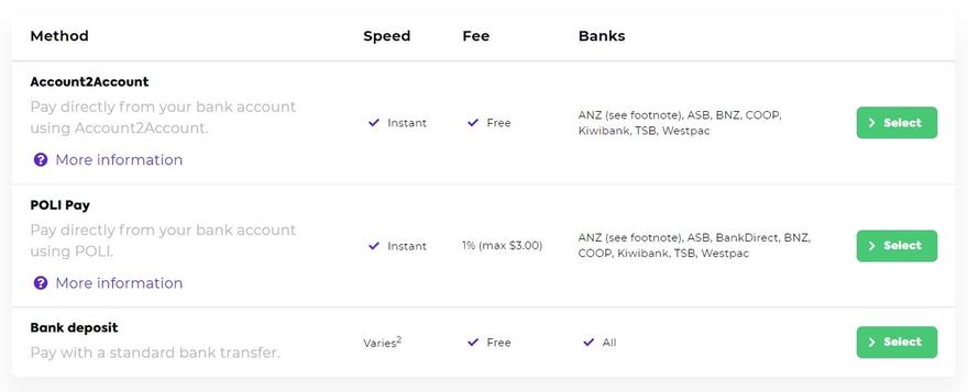 easy crypto payment methods