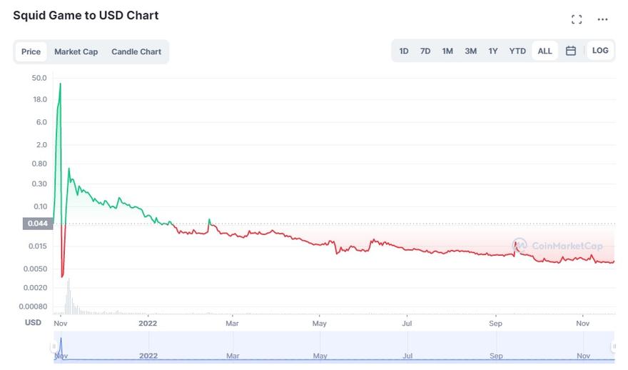 SQUID price chart after crash