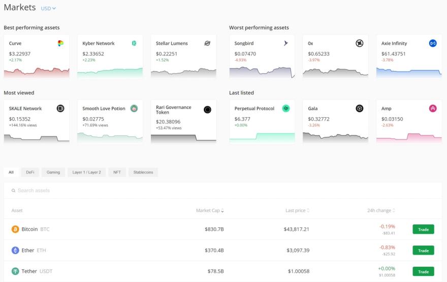 Bitstamp supported markets and coins