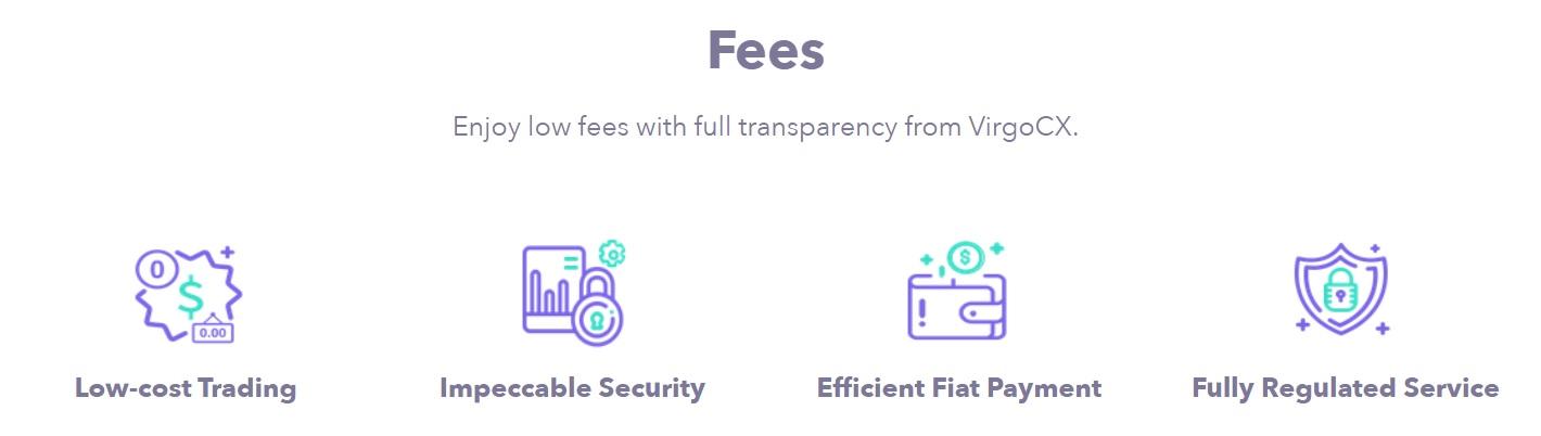VirgoCX fees