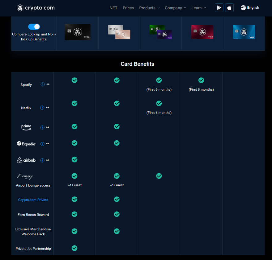 Crypto.com Review 2023: Features, Fees, Pros & Cons | HedgewithCrypto