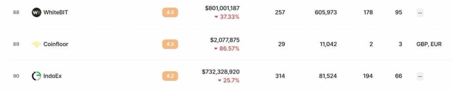 Coinfloor Volume