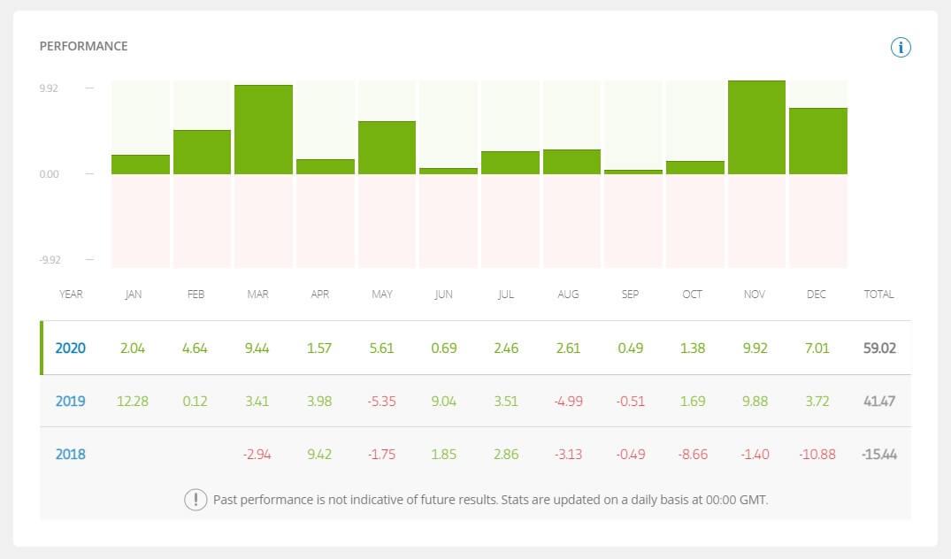 eToro Social Trading