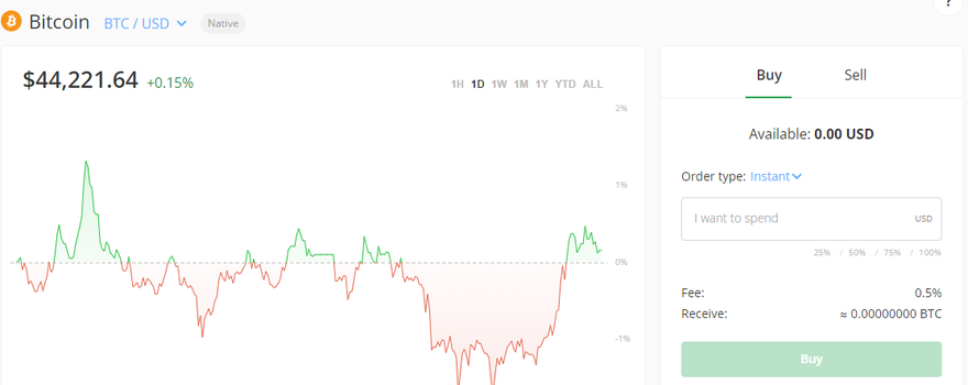 Bitstamp basic trading charts