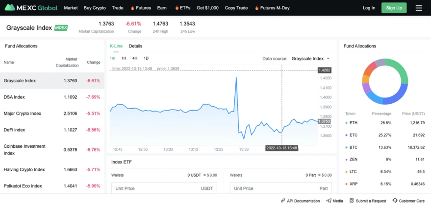 MEXC Review 2023: Is It Safe Or Scam? 4 MEXC EFT greyscale index