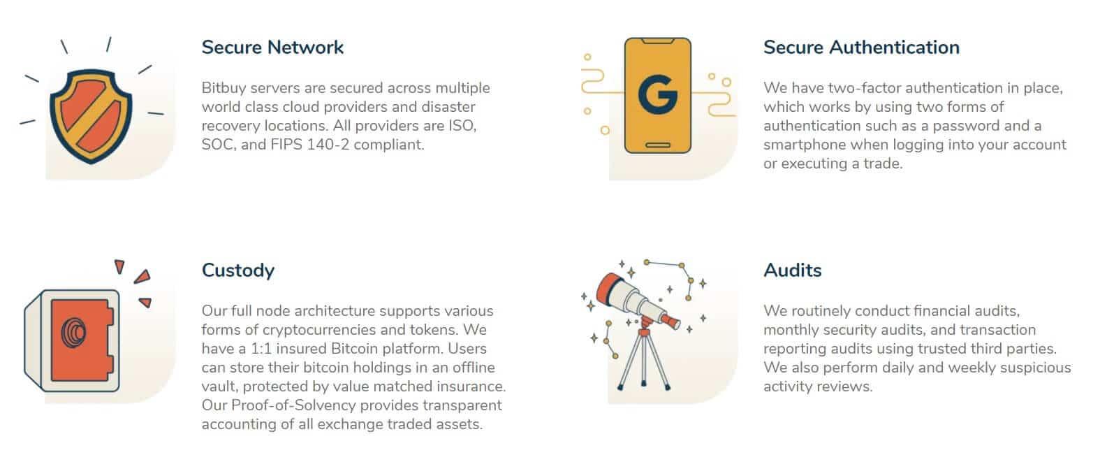 BitBuy Security