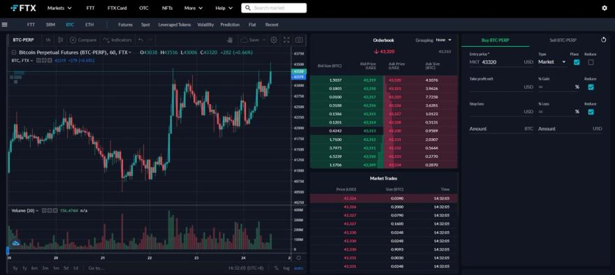 FTX Australia leverage trading Bitcoin futures