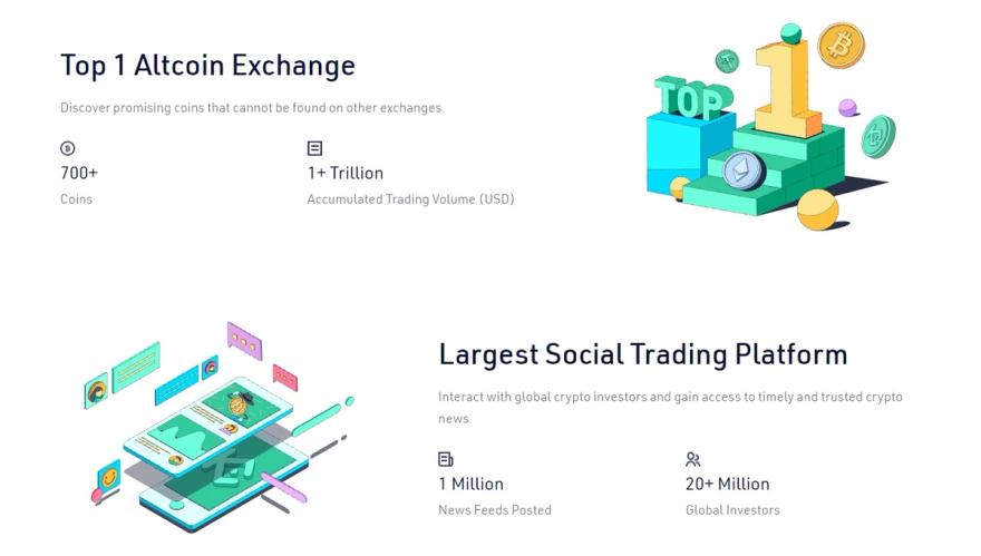 Kucoin altcoin exchange stats