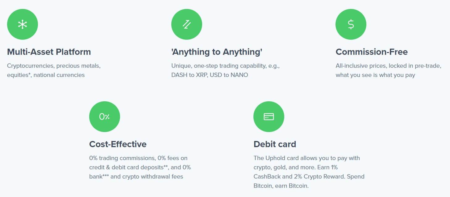 Uphold Features
