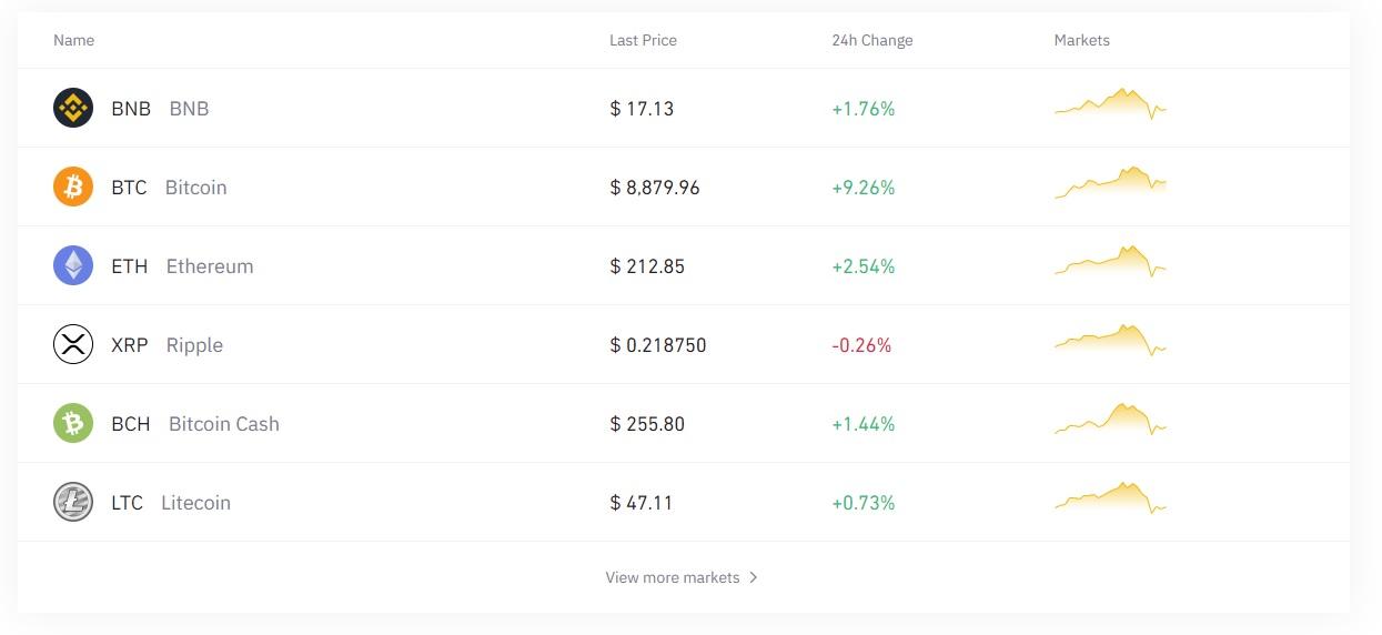 Selection of coins on Binance