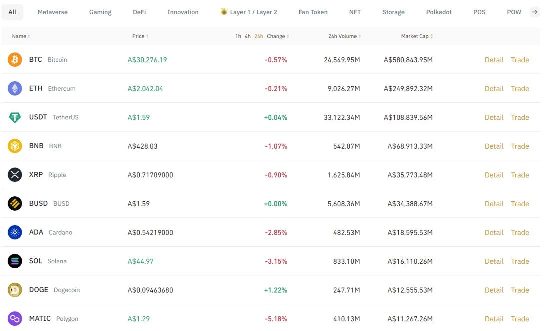 Bybit Vs Binance 2023: Which Should You Choose? | HedgewithCrypto