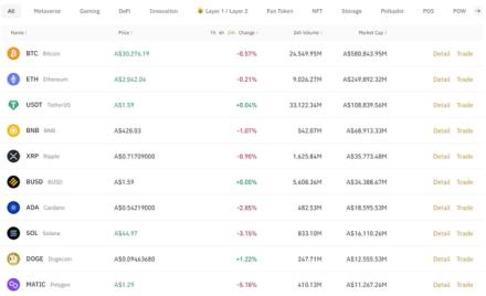 binance supported coins