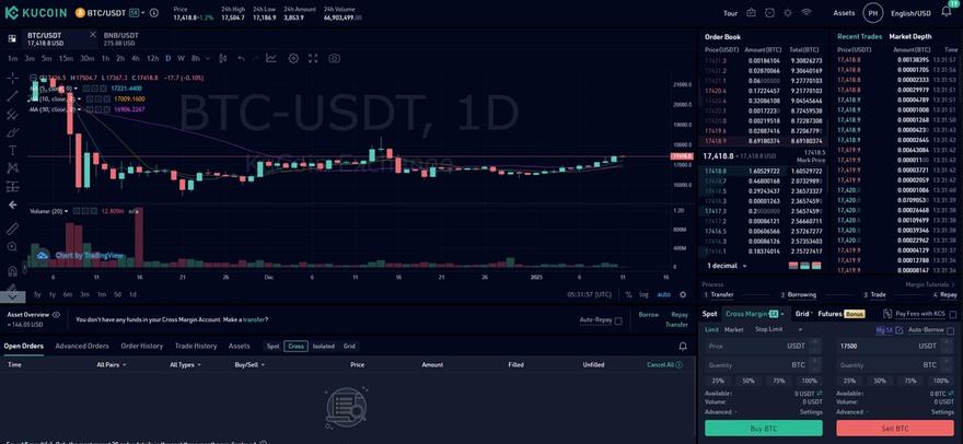 KuCoin margin trading platform screenshot