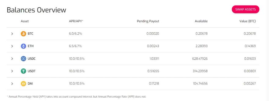 hodlnaut interest platform
