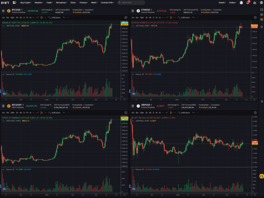 ByBit Review 2023: Features, Fees, Benefits & Cons | HedgewithCrypto