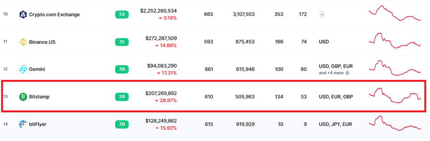 Bitstamp trading volumes and liquidity