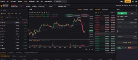 Bybit trading interface