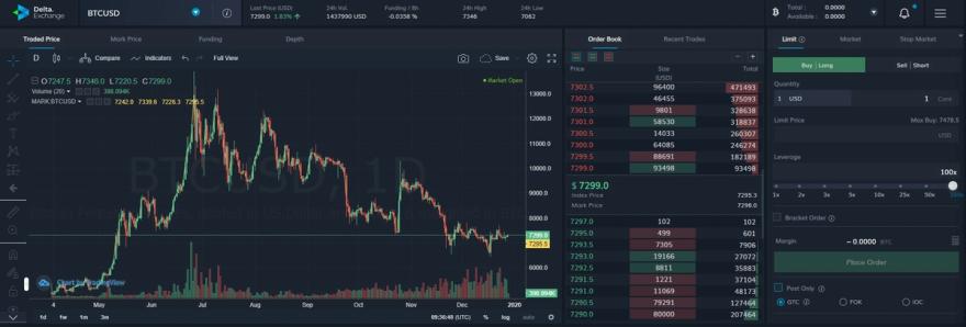 delta exchange trading