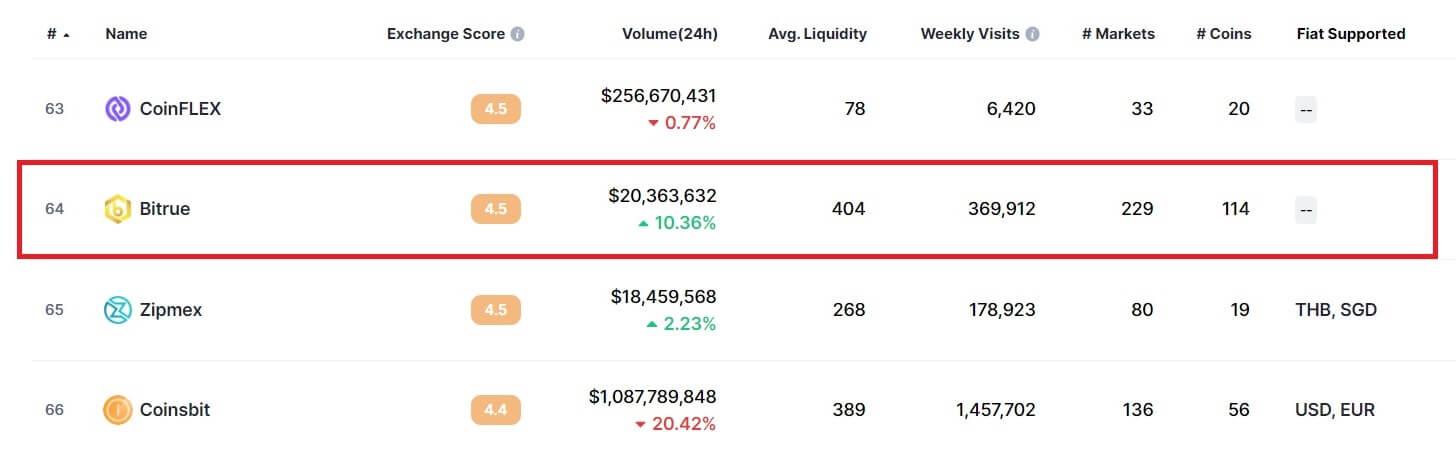 liquidity